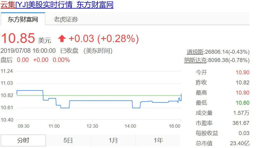 独家｜参加了云集代理大会，我发现微商赚钱的秘密
