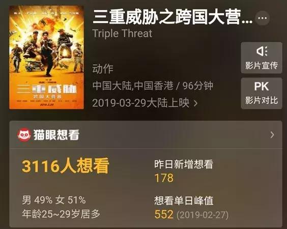 才3100人标注“想看”，但这部新片集结了六大武林高手！