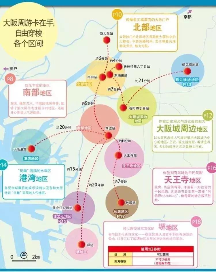 大阪一日周游卡攻略,大阪周游卡一日攻略