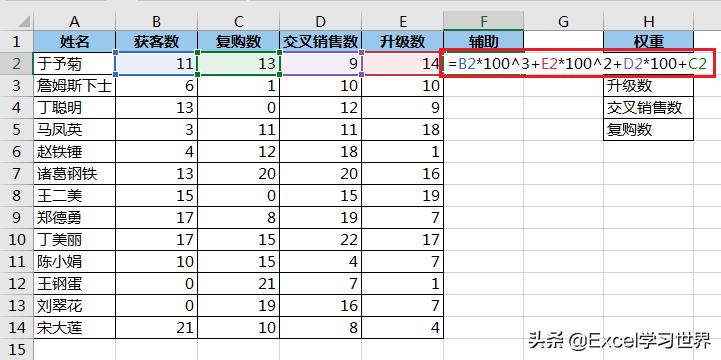 excel中有好几个指标怎么排名,excel表格有权重如何做月指标分摊