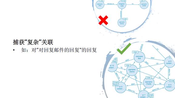 关系网络及图算法的应用总结,图关系数据库