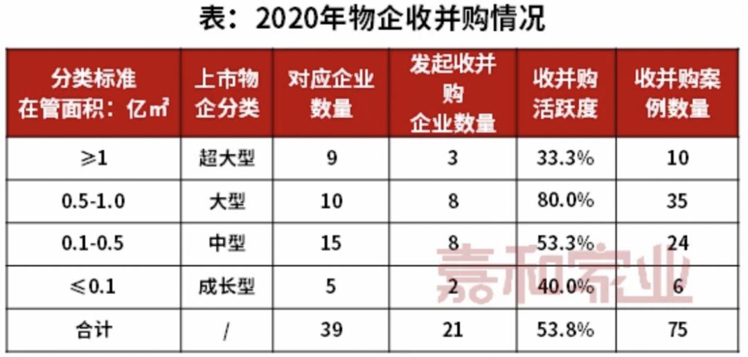 1.6亿：颜明卖了“立丰物业”