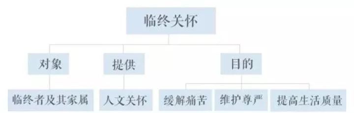 北京在养老院离世的老人,北京临终关怀医院几级医院
