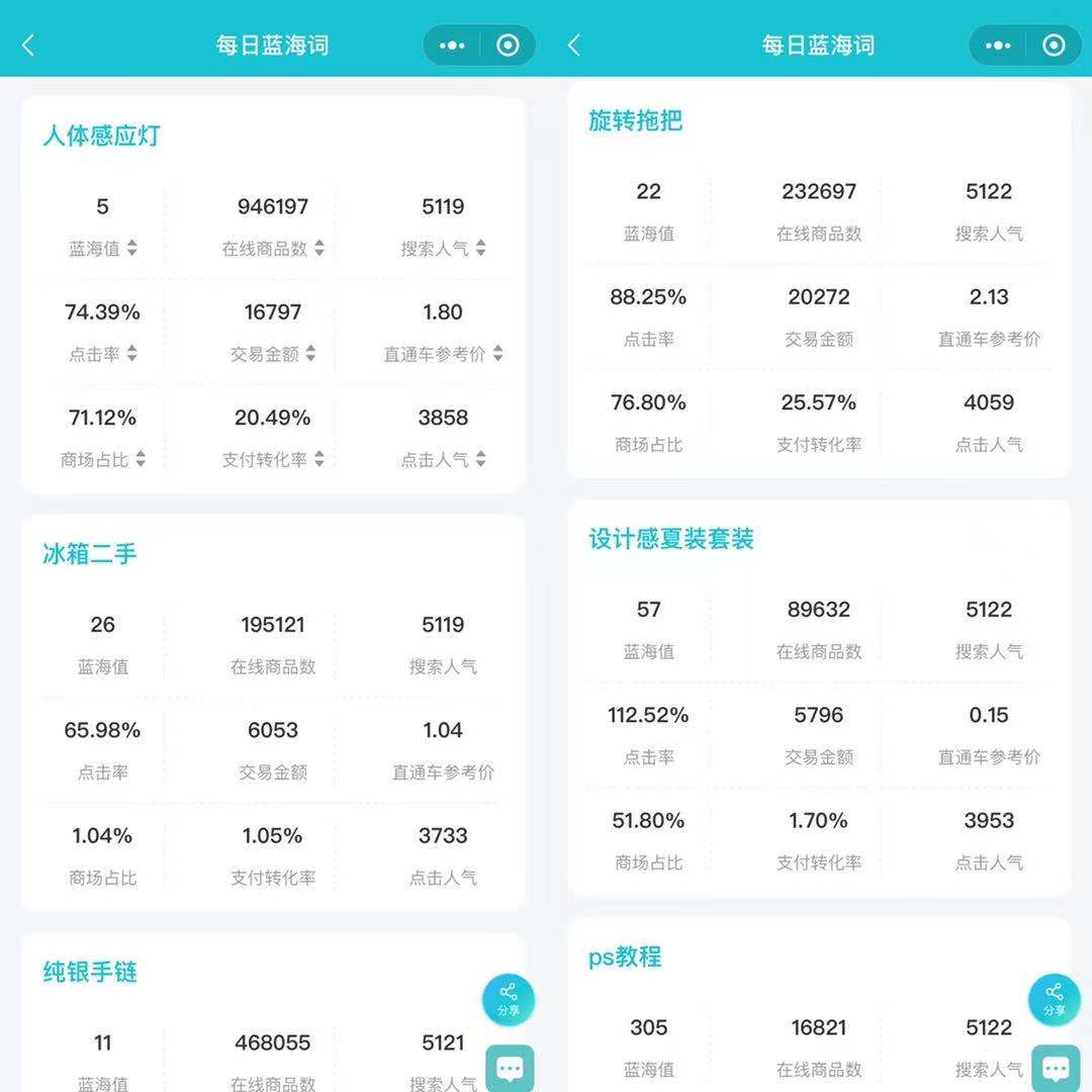 直通车效果不好可以退款吗,直通车效果不稳定