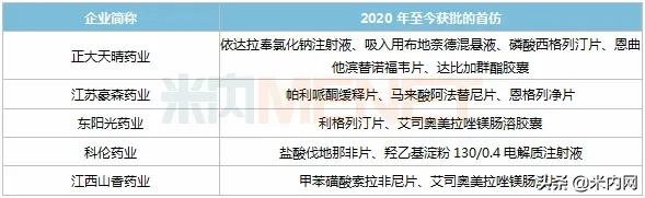 东阳光药将拿下20亿大品种,东阳光药拿下9个重磅品