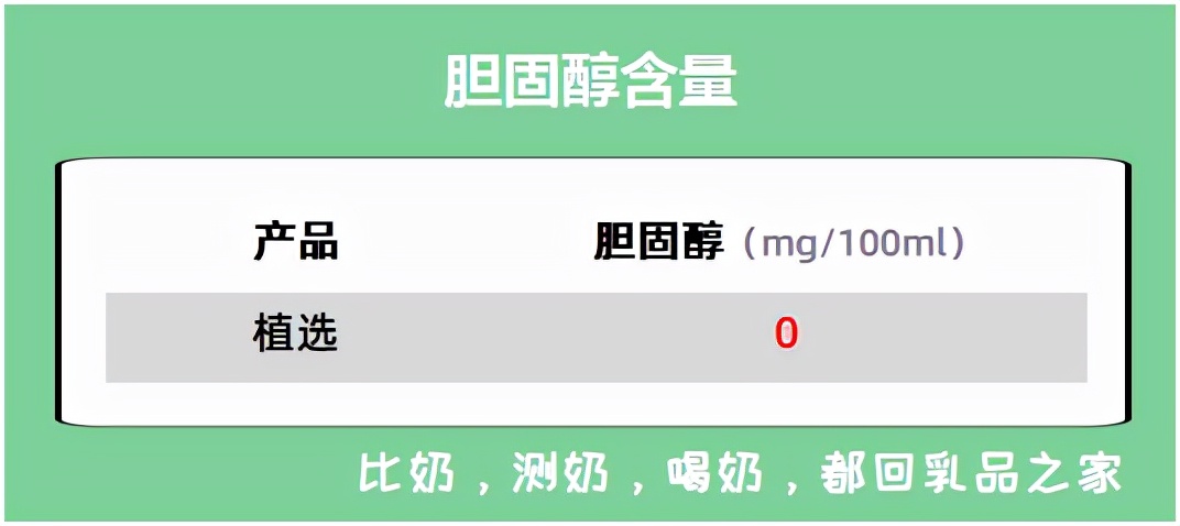 植物大豆蛋白奶推荐,植选豆奶全系列测评
