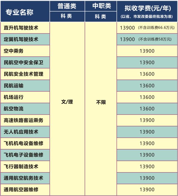 四川成都好考的公办中职单招学校,成都好的公办大专单招