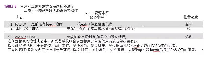 csco结直肠癌诊疗指南2023,结直肠癌晚期吃什么靶向药