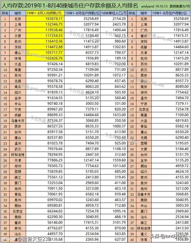 创业到底去哪里比较好,创业去哪里
