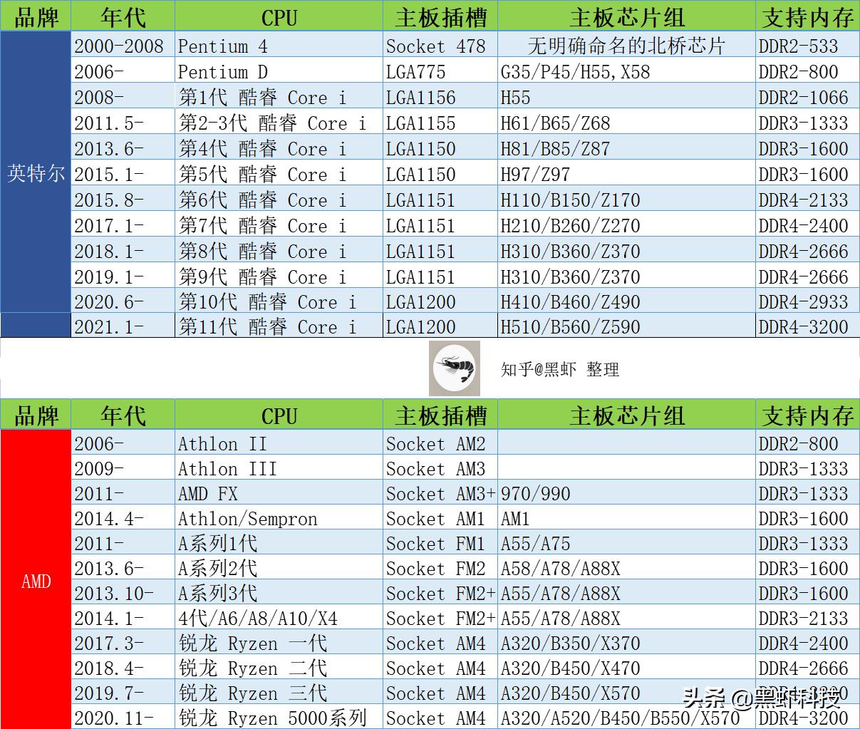 组装台式电脑如何搭配硬件,自己组装一台电脑推荐