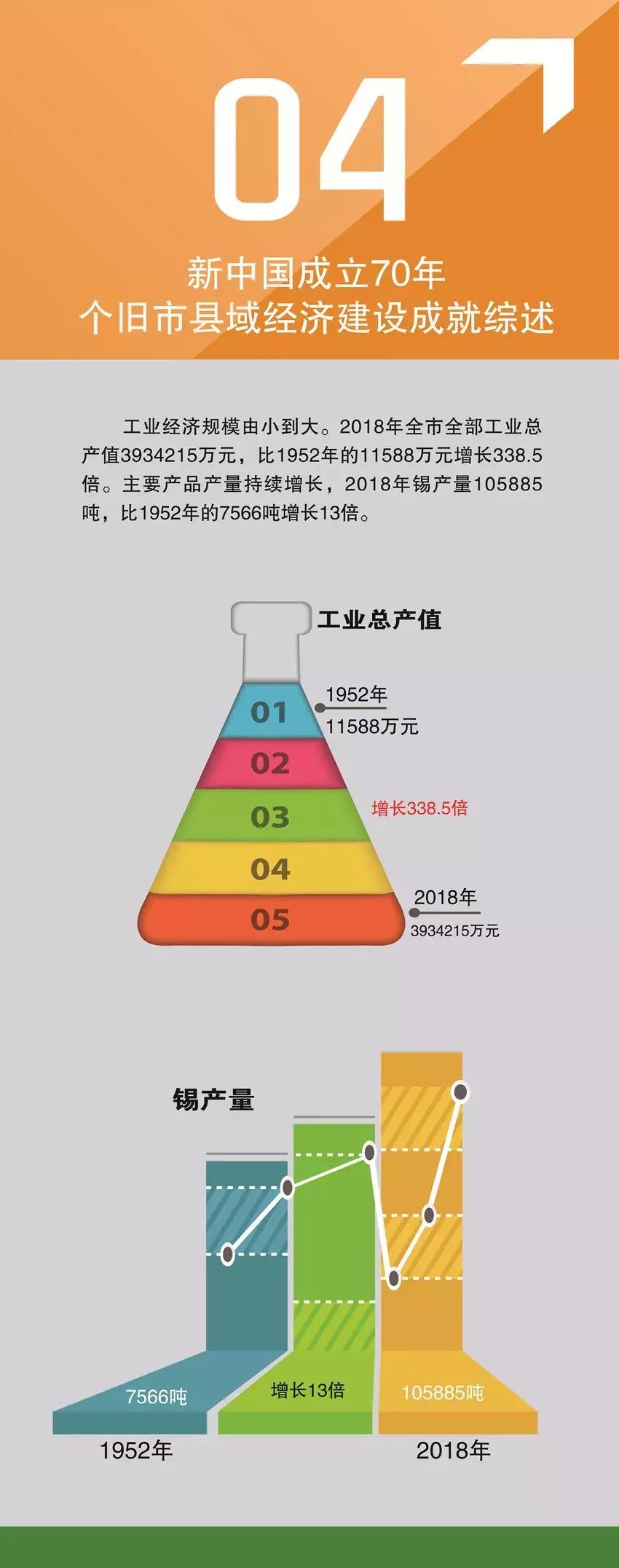 个旧未来5年发展趋势,个旧未来