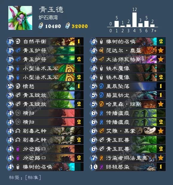 炉石狂野卡组最新排名,炉石最新狂野卡组排行