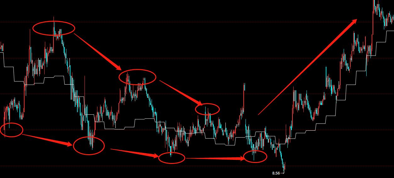 股票期货每天必备技巧,股票期货日内交易策略
