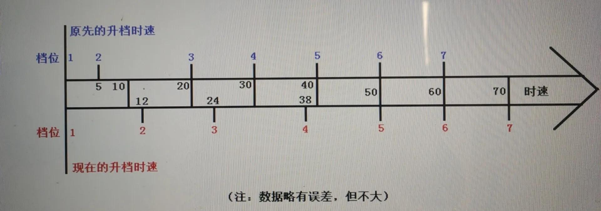 13款1.4t宝来变速箱质保,宝来手自一体变速箱怎么换