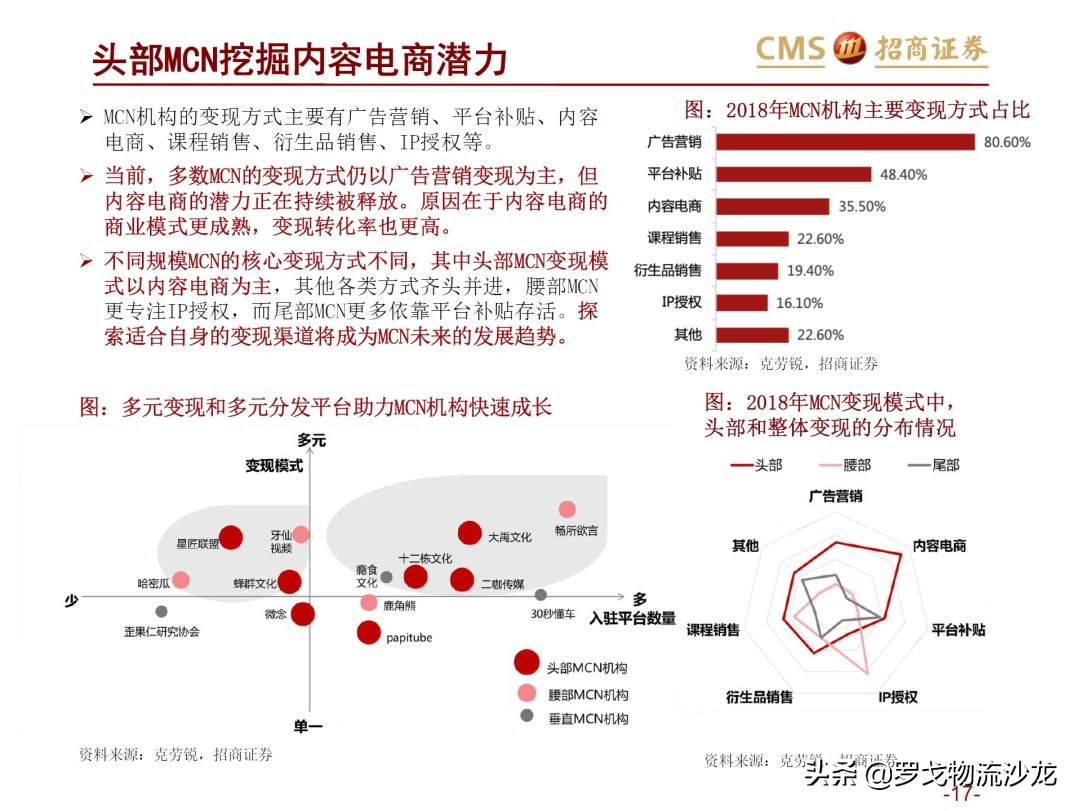 43页ppt多久能讲完,电商直播新零售案例分析