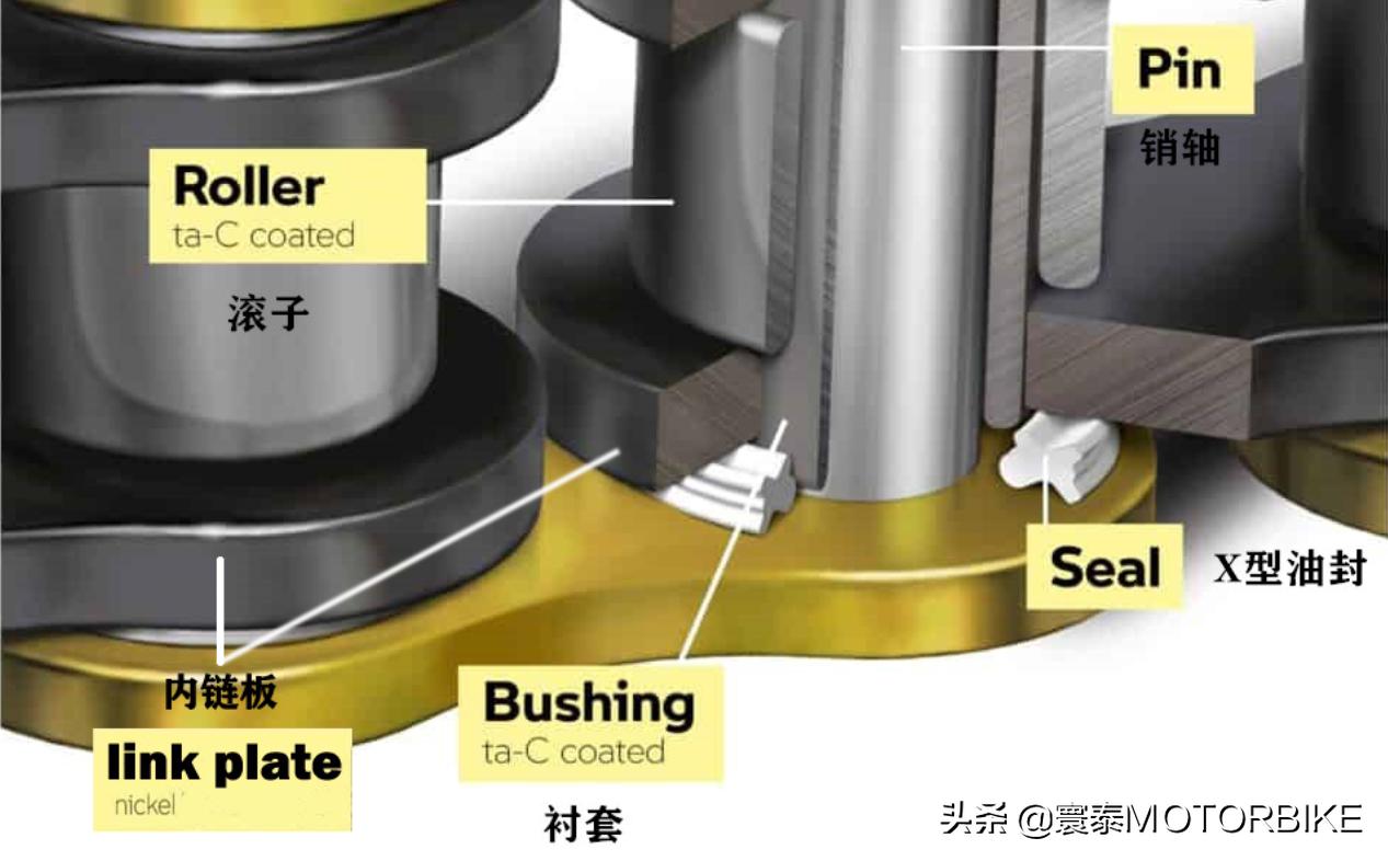 宝马摩托发布新的m高性能套件,宝马摩托m系列