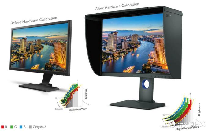 什么替代dpi缩放,windowsdpi缩放怎么改