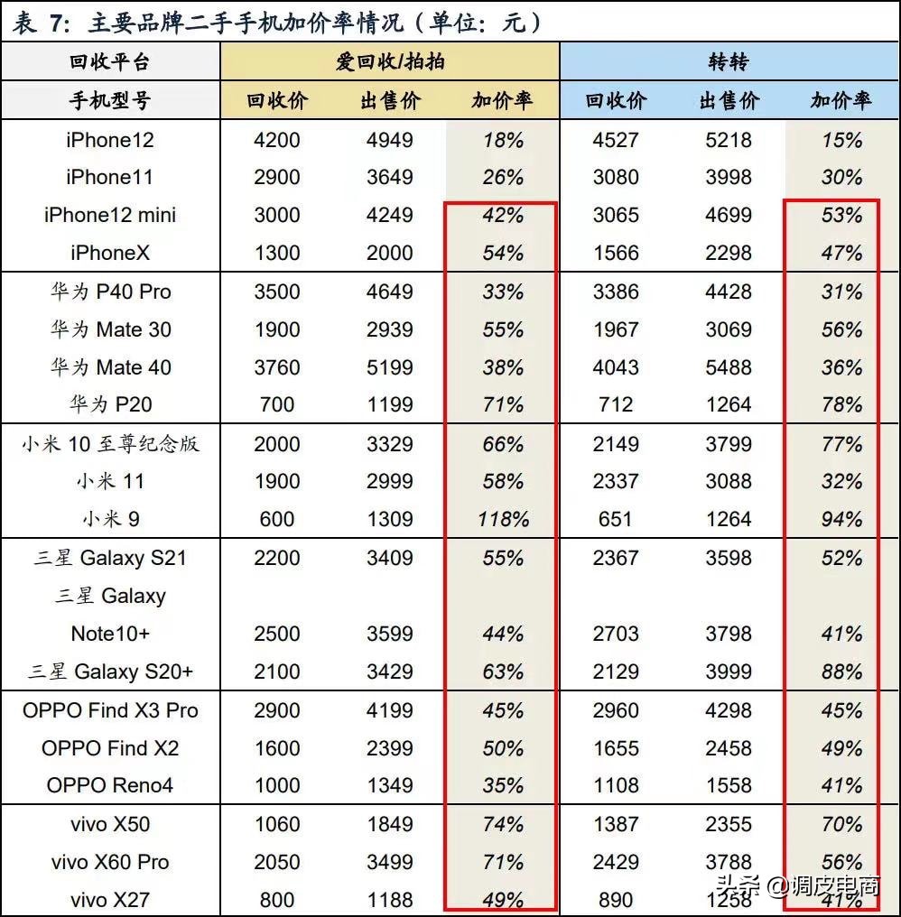 不卖二手手机卖新机,不卖二手手机会有数据泄露吗