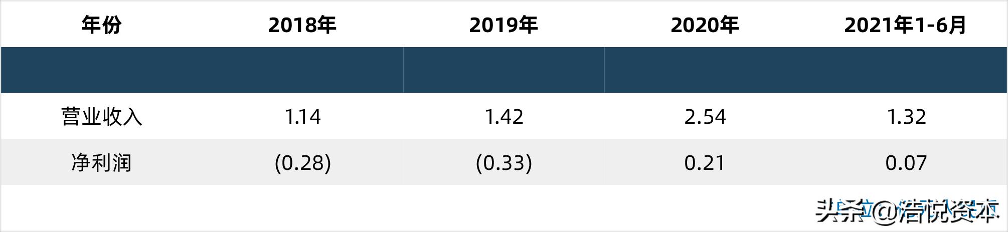 重磅政策出台利好创新药企,重磅政策扶持项目