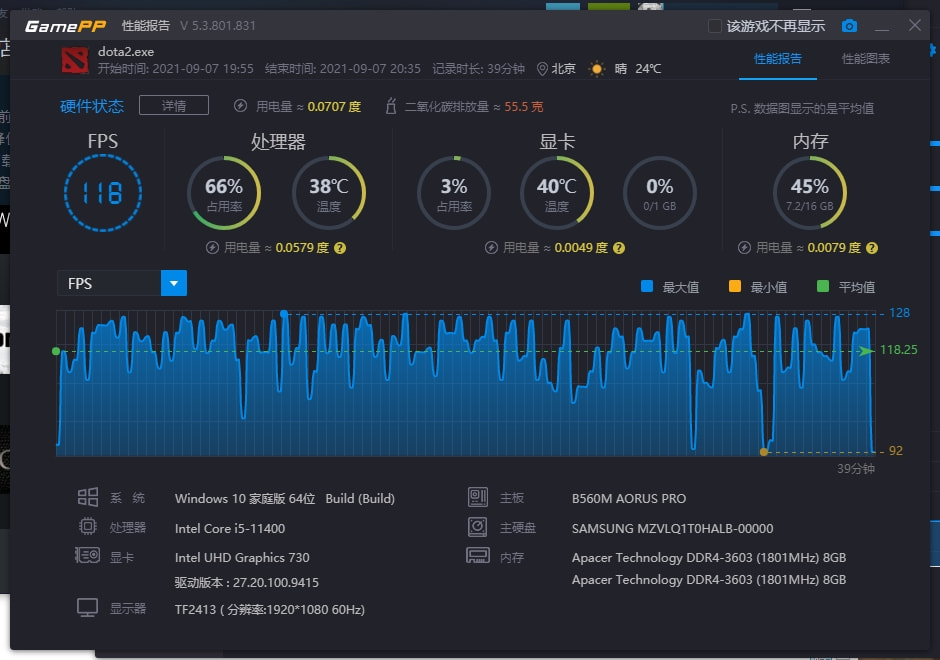 i53350p可以玩dota2吗,dota2配置要求i5核显