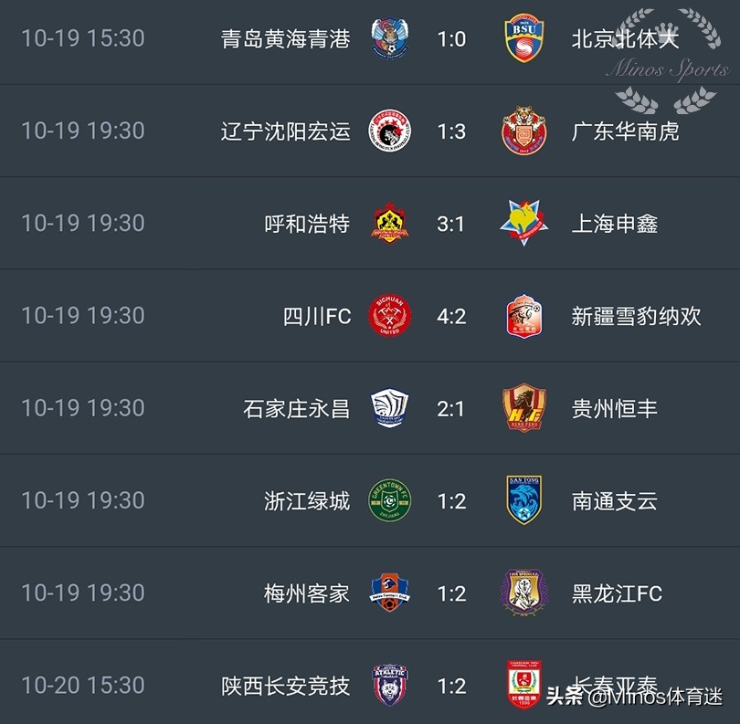 中甲容大对永昌比分,2019中甲永昌对绿城