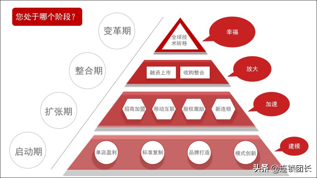 连锁中什么是标准化,做连锁先弄清楚标准化是什么