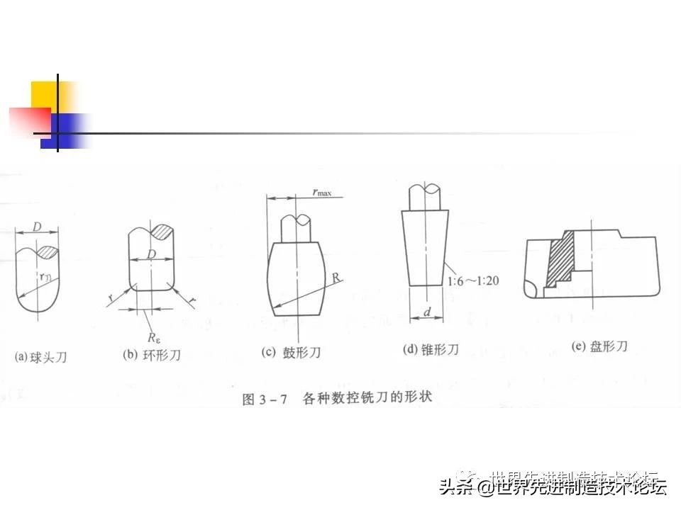 数控卧车刀具选型,一文了解数控机床