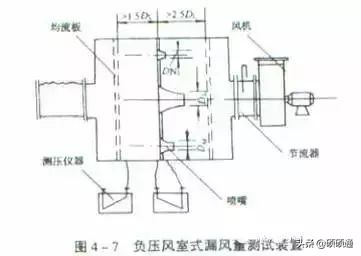 通风风管安装通病,风管施工重难点及解决措施