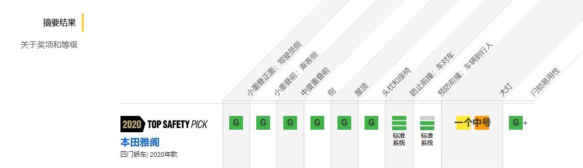 本田雅阁怎么样值不值得入手,全新本田雅阁值得买吗