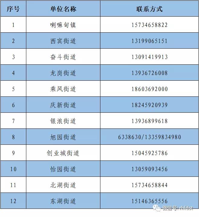 水电气缴费证明在哪开,让胡路天然气缴费都在哪