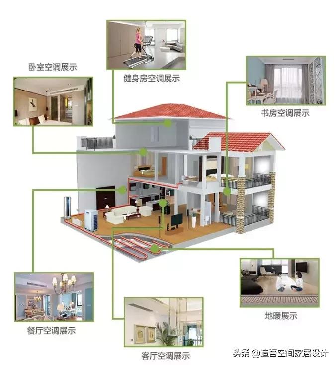 中央空调必须知道的五点干货知识,中央空调知识讲解通俗易懂