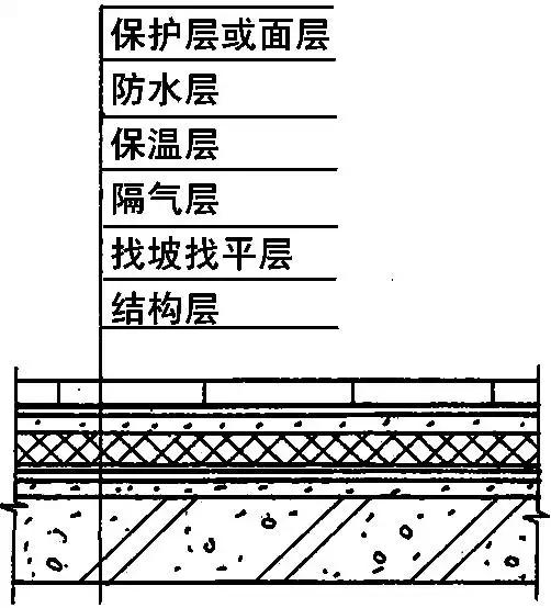 旧屋面防水翻新施工报价清单,坡屋面防水卷材正确施工方法