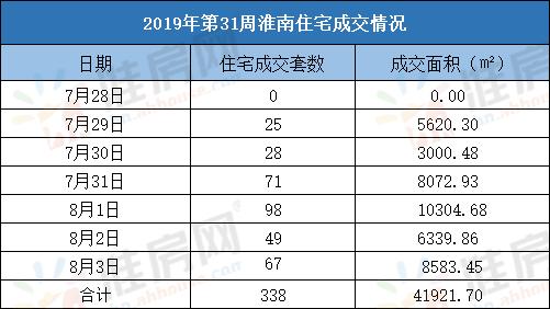 淮南的二手房价格是涨还是跌,淮南最新楼市