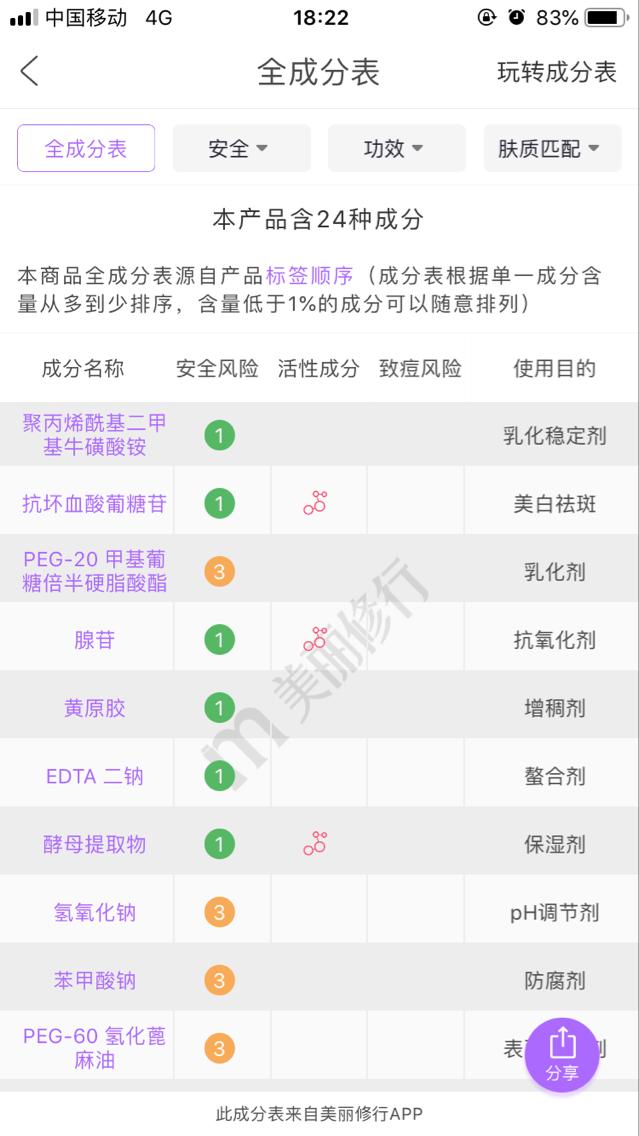 兰蔻小黑瓶有什么成分,骗钱四姐妹