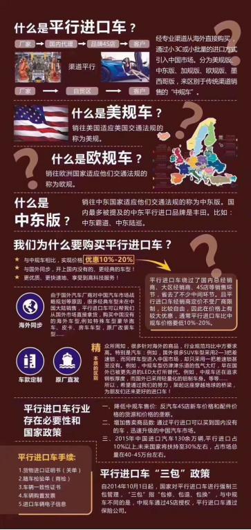 为什么平行进口车都有便宜的,了解真实的平行进口车型