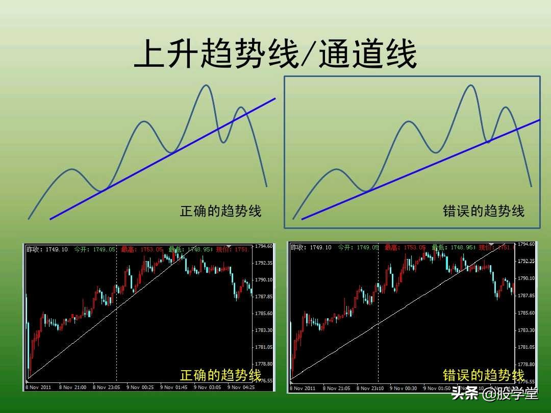 中国股市最新交易法,趋势交易法全套图解