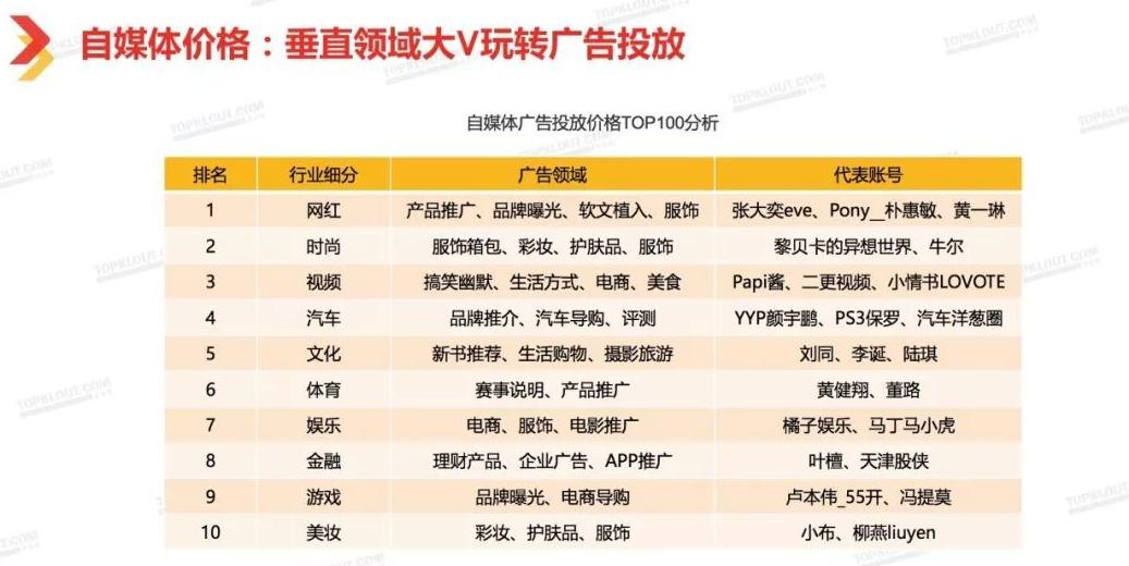 我膨胀了,我居然想教咪蒙老师写稿