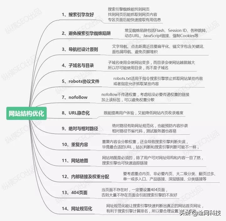 诠网科技杭州seo优化先做哪一步,一分钟了解专业seo网络优化