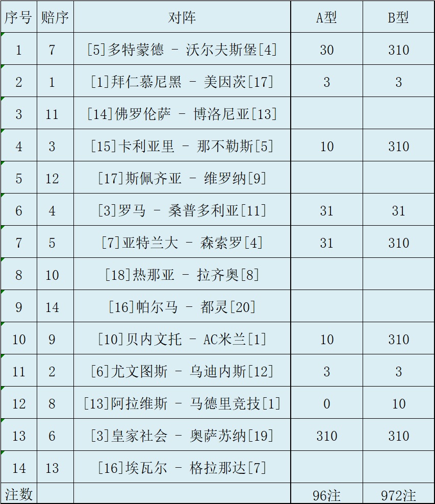 鸭梨双色球2021002杀号,双色球2021002期专家杀号