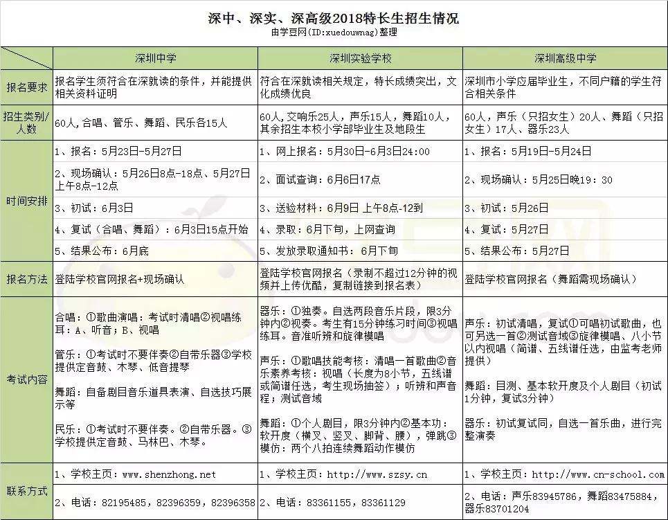 深圳高级中学初中招生条件,深圳高级中学小升初报名时间