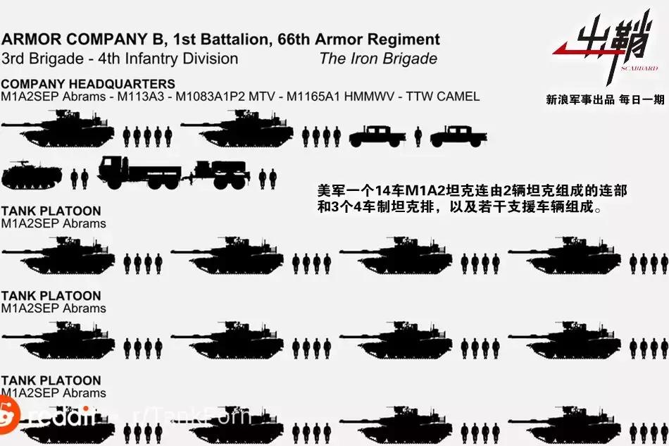 99a坦克在坦克排名中能排得上号吗,我军现有99a坦克现在有多少
