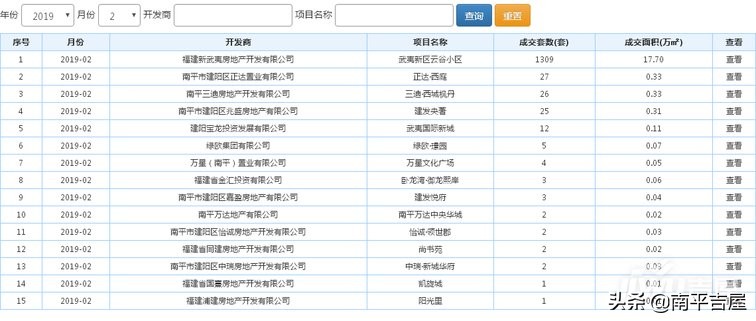 邵武投资100亿大项目,建阳区2024年重点项目