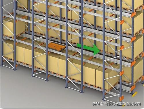 脑洞大开创意货架,驶入式货架的空间利用