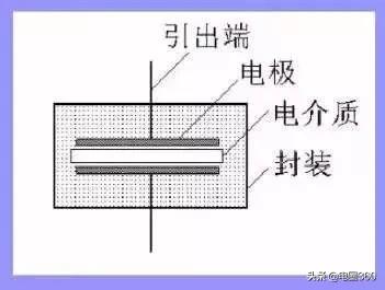 高压电容器的作用和工作原理,电机启动电容器工作原理讲解