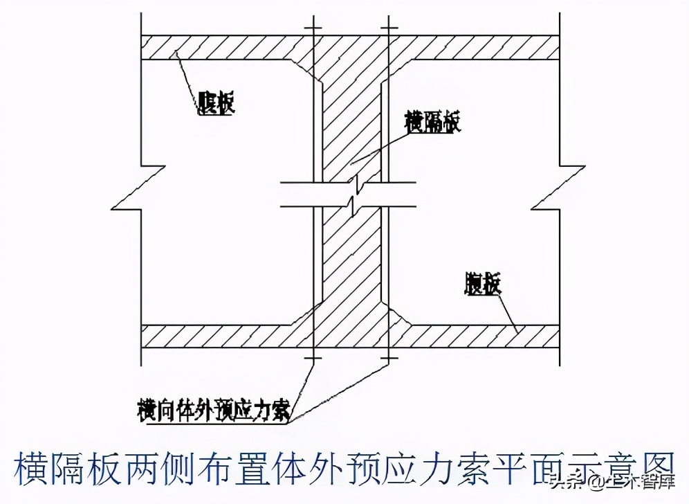 桥梁加固施工方法图解,桥梁的56个加固技术方法
