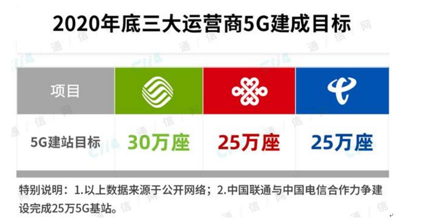 5g小米手机redmik30,redmik30是全网通5g手机吗