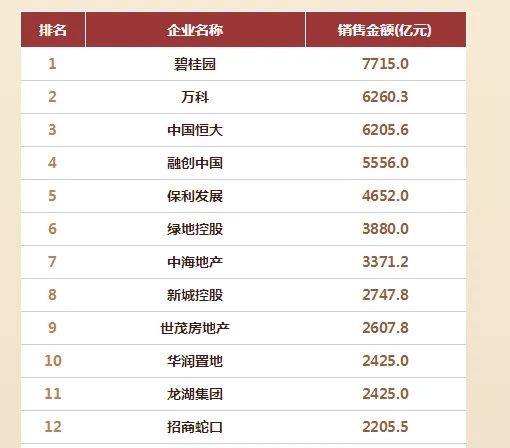 威海龙湖地产房价走势如何,龙湖地产在威海有几个项目