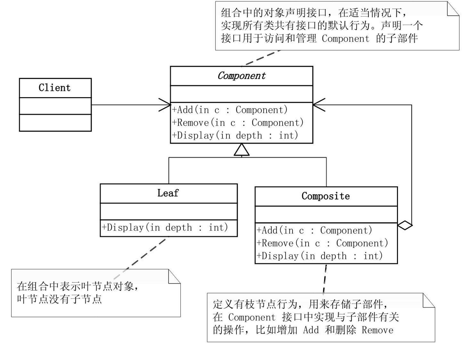 设计模式六大原则速记,一文让你搞懂设计模式