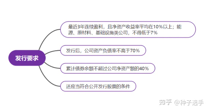 可转债打新怎么操作,最适合可转债的玩法