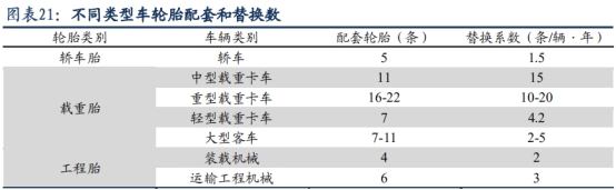 左手原配,右手备胎—玲珑轮胎还有多久能够挑战三巨头的霸主地位